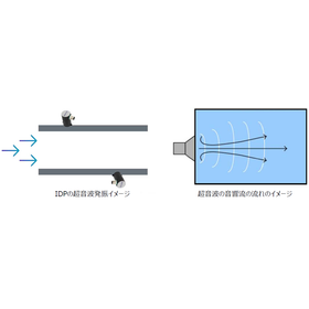 Ultrasonic Anti-Contamination Device for Factories 'IDP' product image