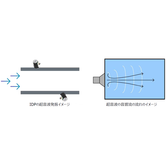 工場向け超音波防汚装置『IDP』 画像.png