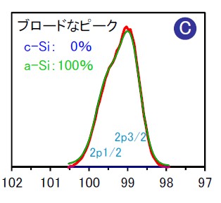 【分析事例】単結晶Si表面のダメージ評価