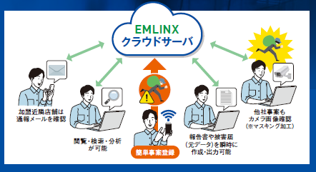 クラウド型防犯サービス『EMLINX』