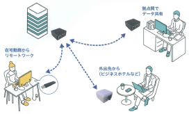 機器レンタル型VPNサービス『リモートHUB』