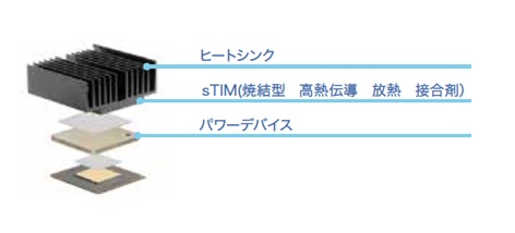 【マクダーミッド】　はんだ系放熱材料