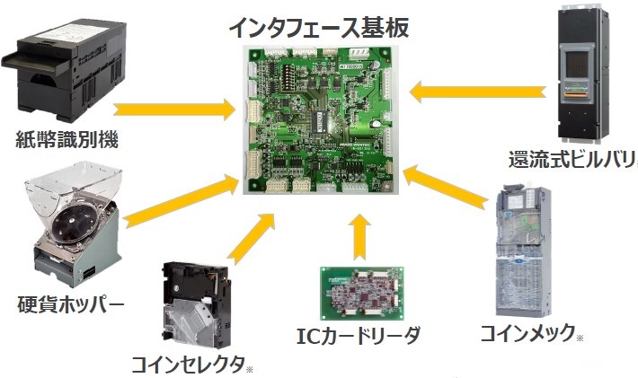 未使用オーダーメイド鉄板　10種類 オーダーメイドKIOSK筐体 自販機キットのご紹介 マースウイン