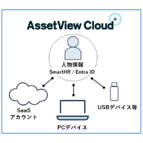 Simplifying IT asset management. As...