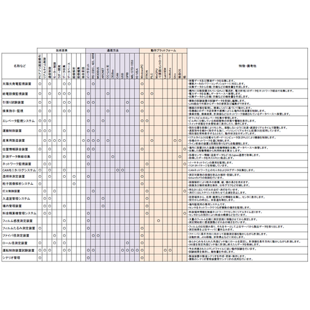 業務案内一覧（実績一覧画像１） 20250401.png
