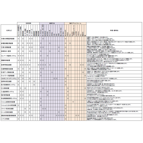 業務案内一覧（実績一覧画像１） 20250401.png