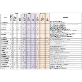 制御システム提供 星進エンジニアリング(神奈川県)