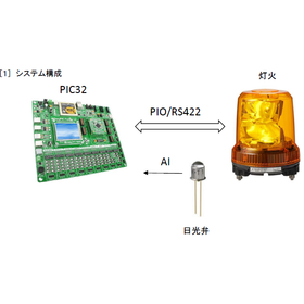 【神奈川県で実績多数!】ボードコンピュータ制御用ソフトウェア開発