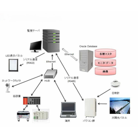 【システム開発】　株式会社星進エンジニアリング