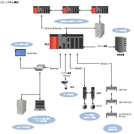 装置制御システム(PLC).PNG