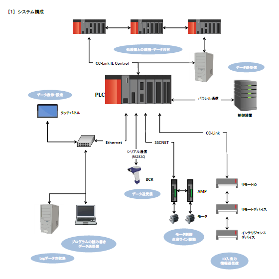 装置制御システム(PLC).PNG