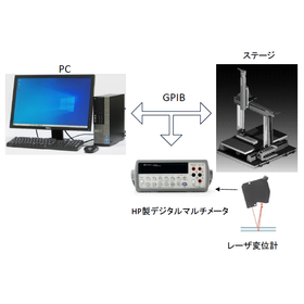 【形状測定】 レーザ変位計でゆがみ計測