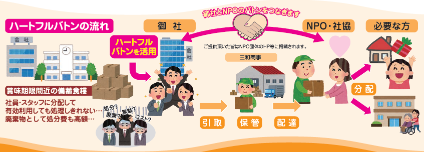 ハートフルバトンプロジェクト