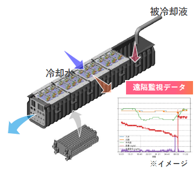 パイプ式熱交換器ソリューション