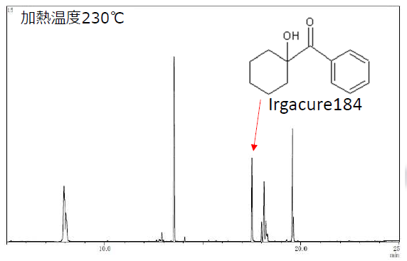 光硬化樹脂中重合開始剤の分析 アイテス | イプロスものづくり