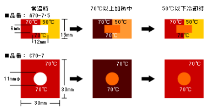 道具選びと温度で劇的変化！老舗職人が明かす「冷めてもサクサク」を自宅で再現する極意