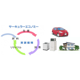 Re-adhesion processing