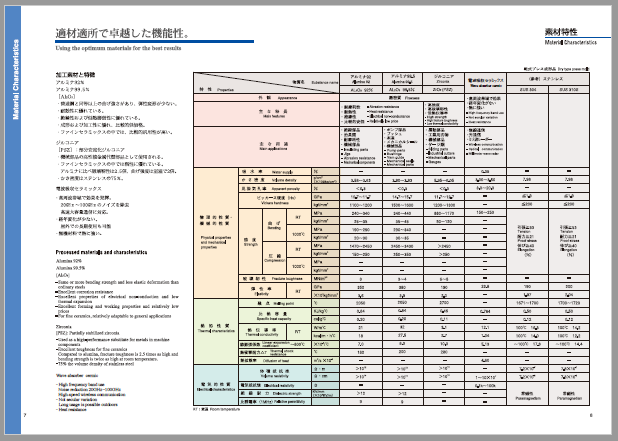 適材適所で卓越した機能性！『セラミックス特性表』