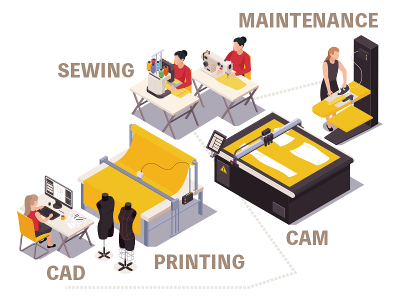 アパレルシステム　構築サービス