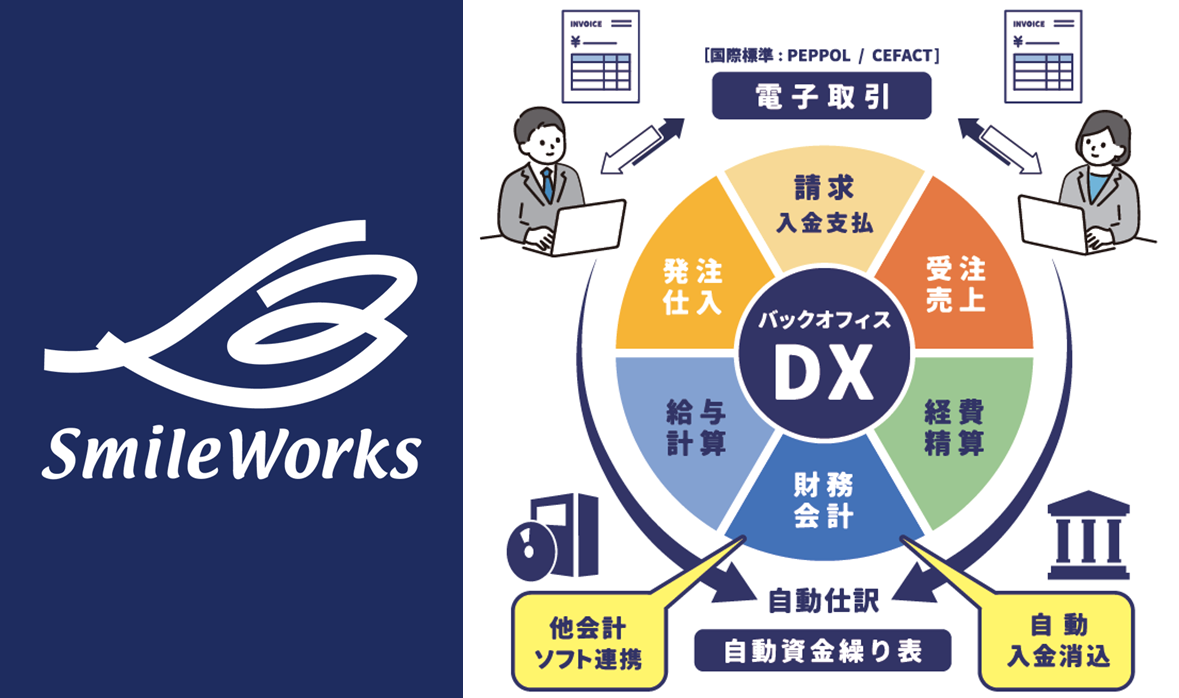 クラウドERP「SmileWorks（スマイルワークス）」