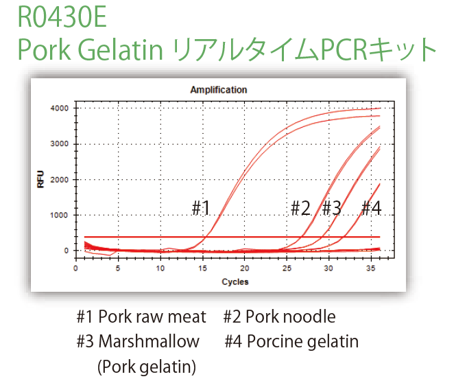 『ハラル試験用　リアルタイムPCRキット』