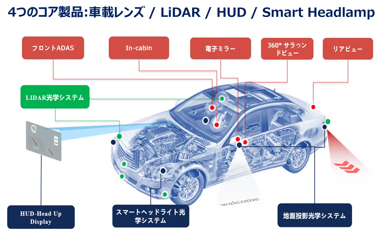 車載用レンズユニット