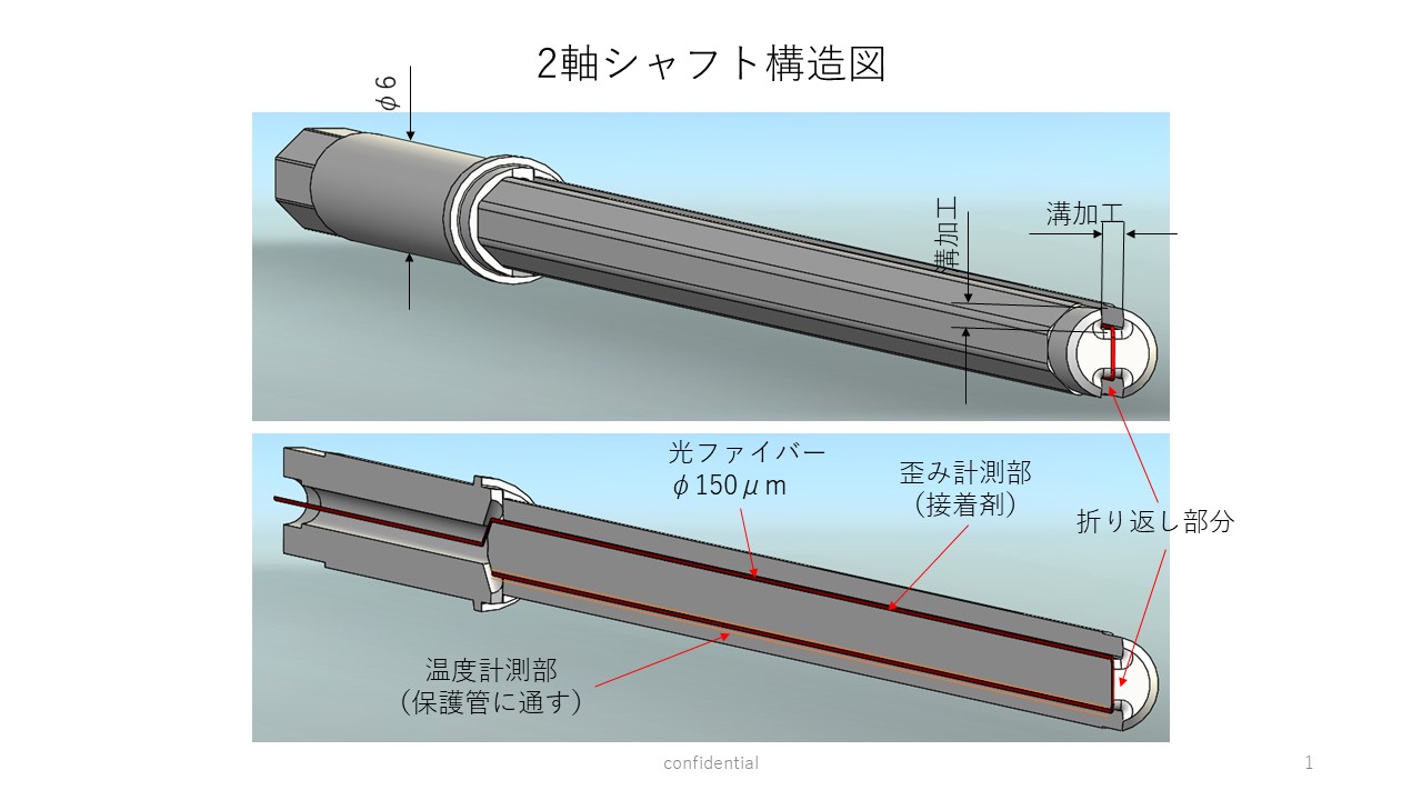 遺品整理　掛軸　② 2軸混錬中の温度差、歪みを計測『光ファイバーセンシング