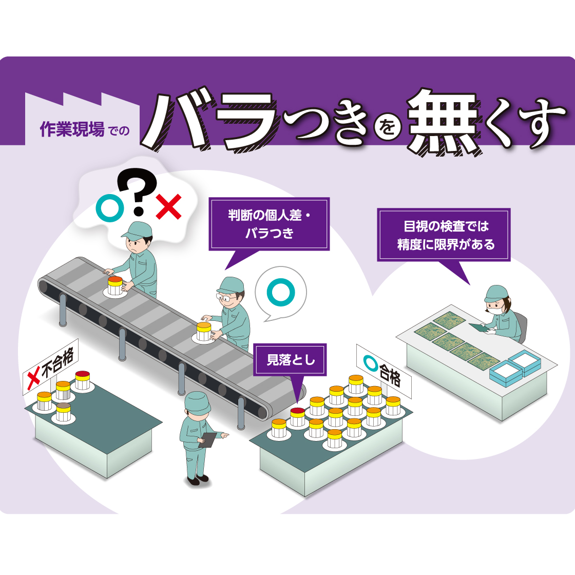 外観検査ソリューション
