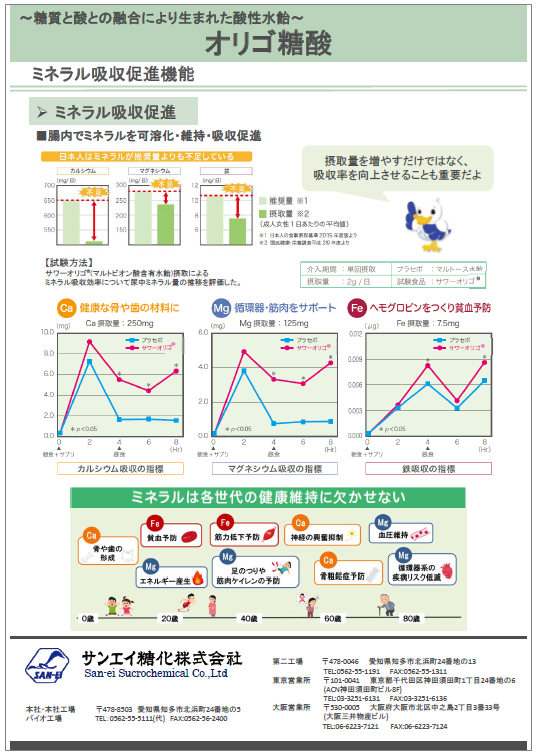 【ミネラル吸収促進機能】オリゴ糖酸