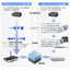 Dell Wyse thin client "Wyse ThinOS"