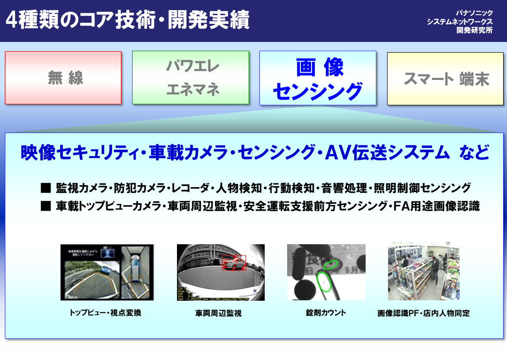 コア技術紹介【Part3】 画像センシング