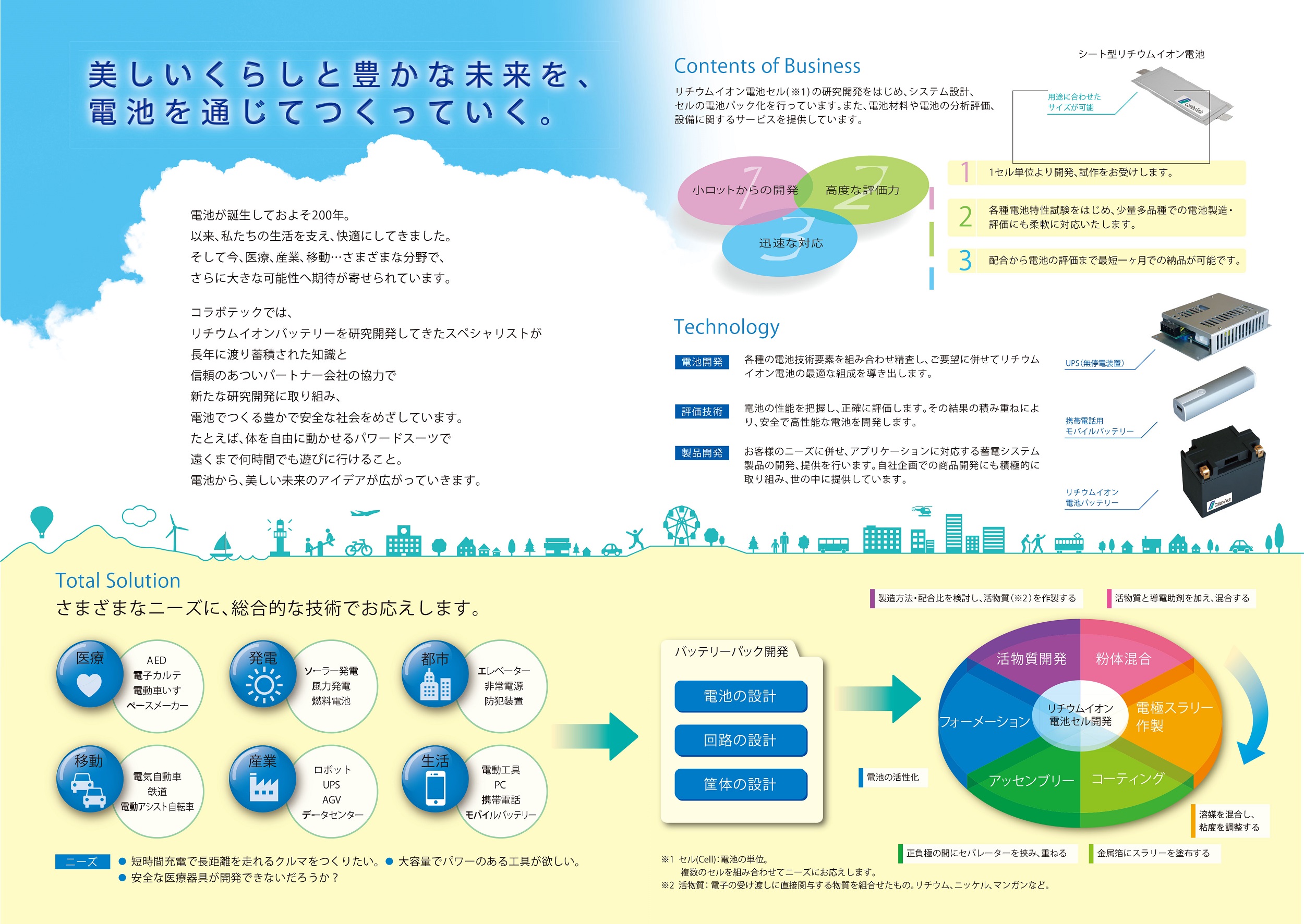 株式会社共創　事業案内