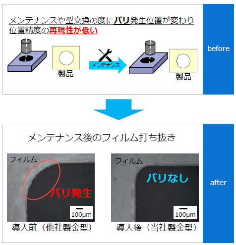 【課題解決事例】精密金型設計製作（フィルムの打ち抜き）