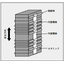 Stacked piezoelectric actuator (manufactured by NEC Tokin)