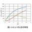 Example of calculating elongational viscosity using the K-BKZ model in resin molding and rheology.