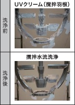 化粧品製造機器用洗浄剤「クリーンメイトCMシリーズ」