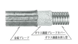 高熱用チューブ『AP.チューブ』