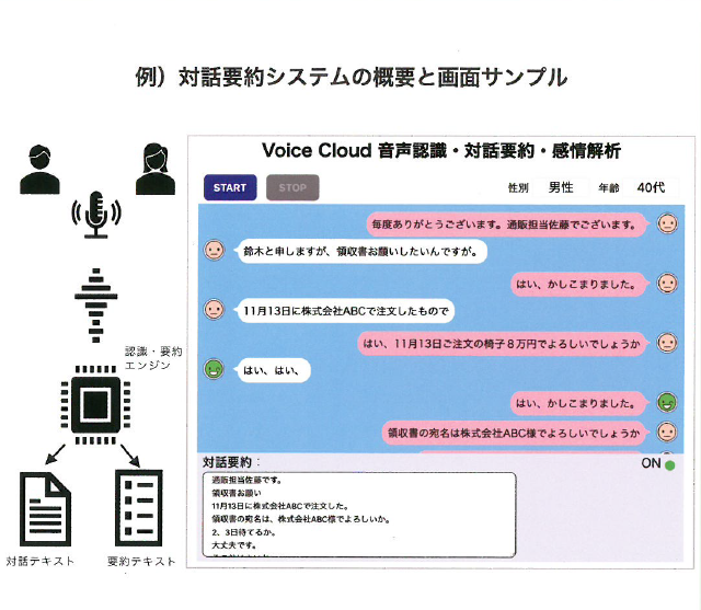 音声・言語ソリューション