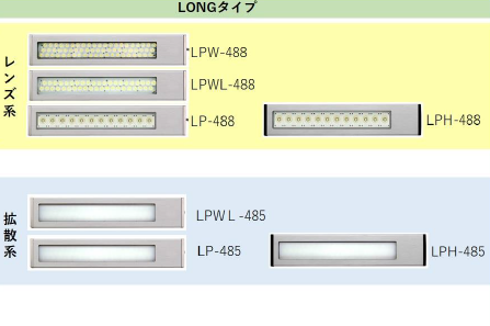 【LED照明】LP-400シリーズ選択のためのガイドマップ（1）