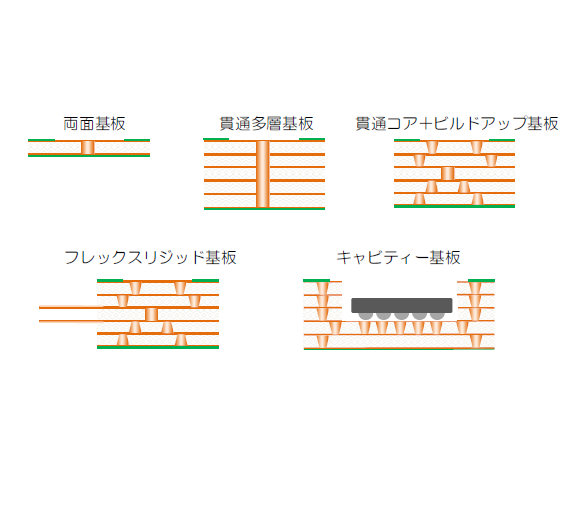 株式会社東北ワンピース　基板設計受託のご案内