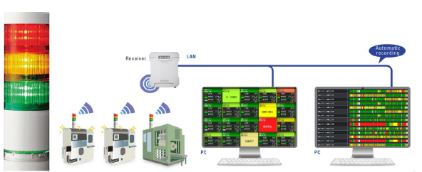 稼働監視Webシステム『Flex Signal』