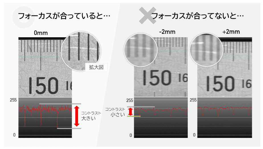 【外観検査用カメラの新しい形】接写型ラインカメラの調整方法