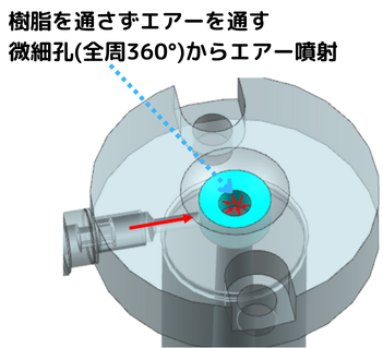糸引き防止スプルーブッシュ SA.BUSH