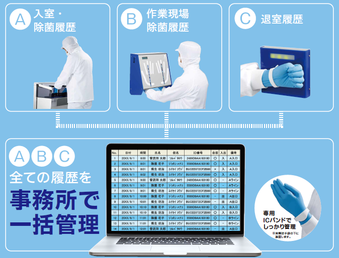 ソルパット(R)入退室管理システム