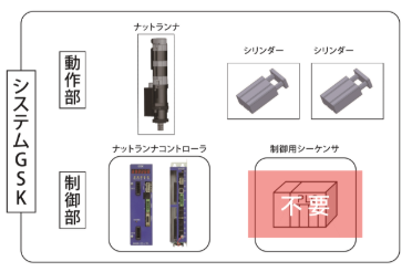 システムGSK PLCレス コントロールシステム
