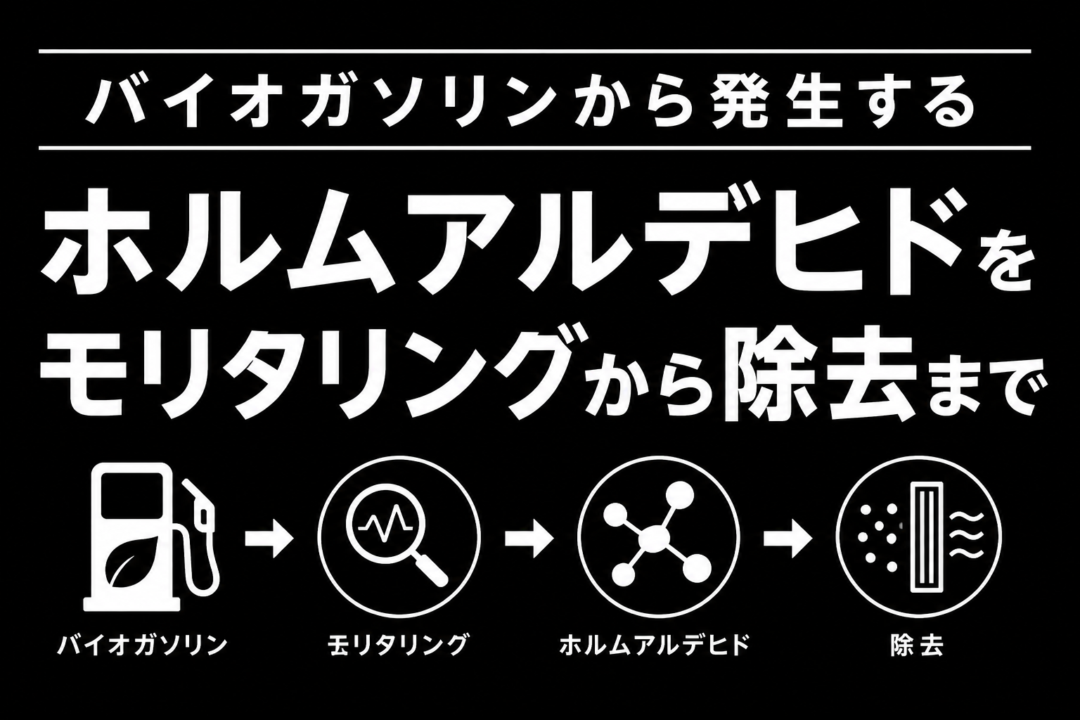 【自動車業界向け】ホルムアルデヒドガス対策