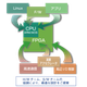 FPGA図.png