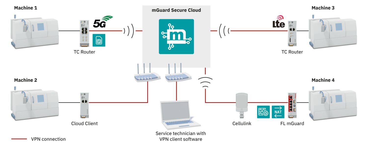 IO-Linkに対応！非接触型セーフティドアスイッチ | フエニックス