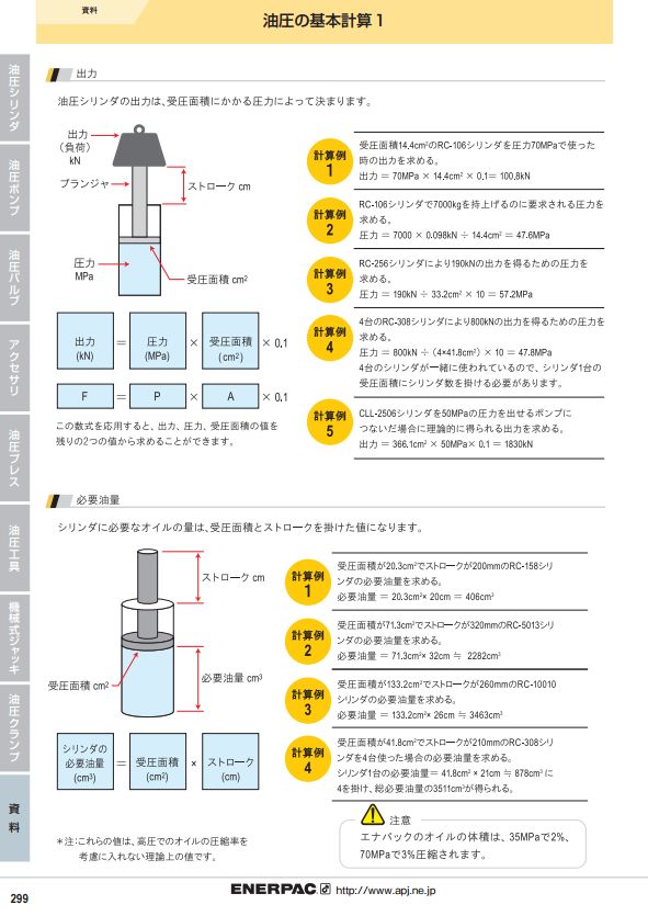 技術資料『油圧の基本計算』 | エナパック - Powered by イプロス