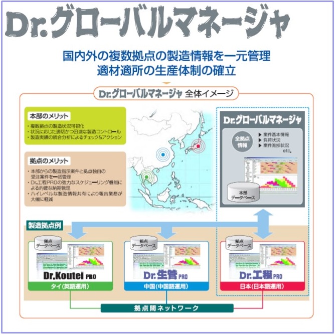 複数拠点製造管理ソリューション『Dr.グローバルマネージャ』